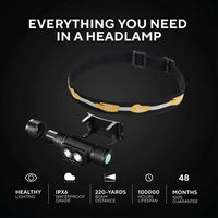 SOFIRN H25S Mini LED HeadLamp XML 1200lm Head lamp White Light Headlamp USB Rechargeable 18650 Head Light
