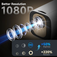 Magcubic HY310 Auto Focus Projector 1080P Native 4K 330ANSI Android 11 WiFi6 BT5.4 Mini Outdoor Movie Projector with Air Mouse