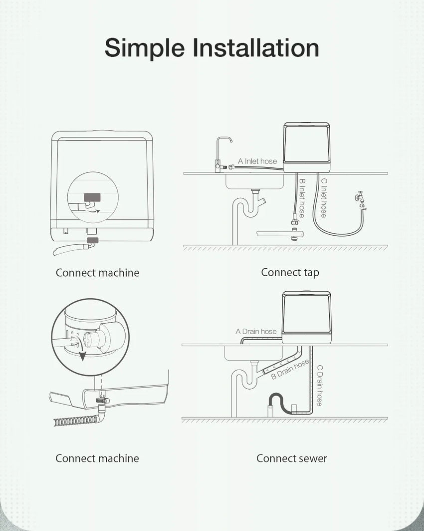 BlitzHome BH-CDW1 Smart Portable Countertop Dishwasher with APP Control 4-6 Sets Big Capacity Dual Water Inlet Modes Washers