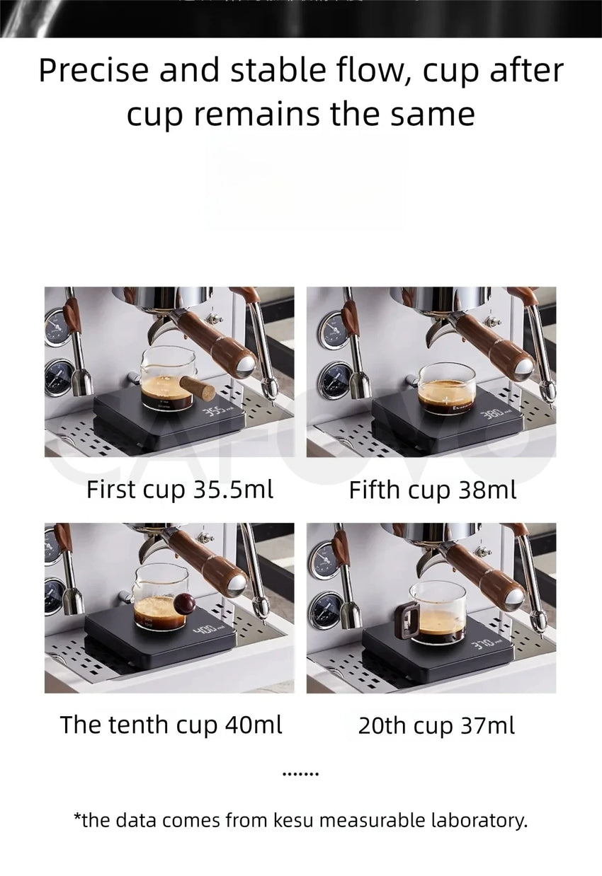 CAFOVO E130 E61 Dual Boiler Commercial Espresso Machine with Flow Control PID Espresso Maker OPV Adjustable Extraction Pressure