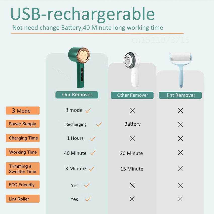 Lint Remover Professional Electric Lint Remover For Clothes USB Rechargeable Clothing Lint Shaver Hair Ball Lint Trimmer
