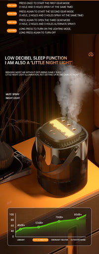 New Creative Humidifier Household Atomizer 3L Large Capacity Three Jet USB Silent Desktop Bedroom Dormitory Office Night Light