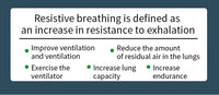 Silicone Respiratory Trainer Lung Ventilator Fitness Equipment High-altitude Respiratory Training Tools for Exercise