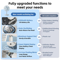 New Portable Smart Oscillating Desk Fan 4000mAh 5 Gear Speed Silent Desktop Rechargeable Fan Angle Adjustable for Home Office