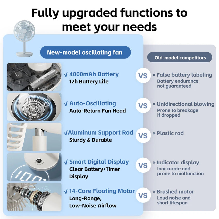 New Portable Smart Oscillating Desk Fan 4000mAh 5 Gear Speed Silent Desktop Rechargeable Fan Angle Adjustable for Home Office