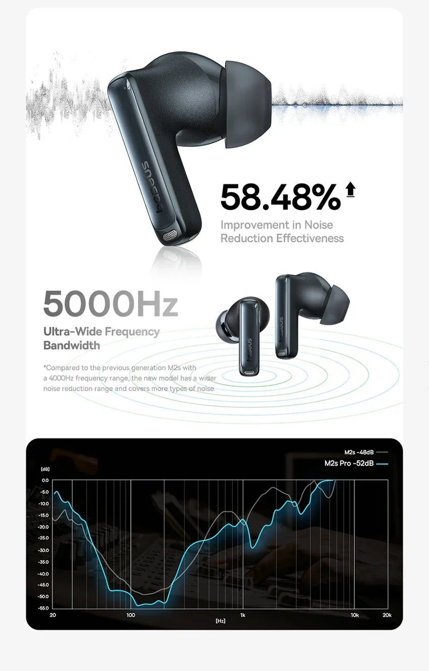 Baseus Bowie M2s Pro Headphones Wireless Bluetooth 5.4 TWS Earphones Active Noise Cancelling Earbuds 4 Micphone ENC Hifi Headset