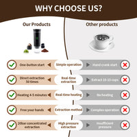 Portable Wireless Electric Espresso Coffee Machine For Travel &Car &Home Camping Coffee Maker 3-in-1 Capsule Powder Coffee Maker