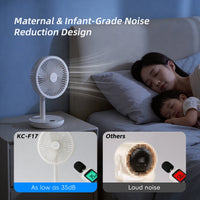 New Portable Smart Oscillating Desk Fan 4000mAh 5 Gear Speed Silent Desktop Rechargeable Fan Angle Adjustable for Home Office